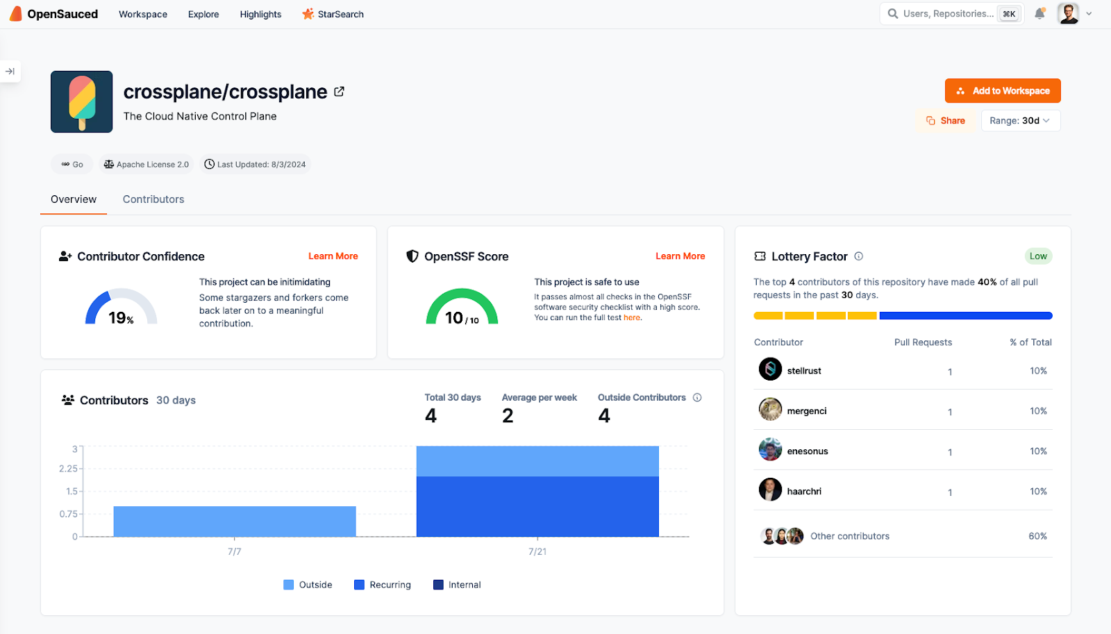 Crossplan Scorecard